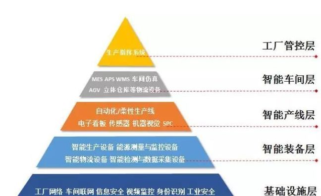 智能制造與網(wǎng)絡(luò)工程的深度融合 塑造未來(lái)工業(yè)的基石