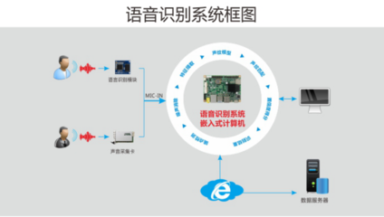 體驗(yàn)人工智能的強(qiáng)大力量 華北工控以產(chǎn)品方案為助推劑，賦能計(jì)算機(jī)系統(tǒng)集成