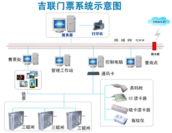 重慶吉聯(lián)科技公司門(mén)票管理系統(tǒng)案例剖析——計(jì)算機(jī)系統(tǒng)服務(wù)的實(shí)踐典范