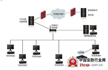 智能構筑未來 多媒體電子教室的數(shù)據(jù)處理核心架構與創(chuàng)新應用