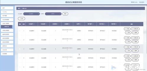 SSM酒店式公寓服務系統(tǒng)FMA37計算機畢業(yè)設計問題的解決方案與數(shù)據(jù)處理方法
